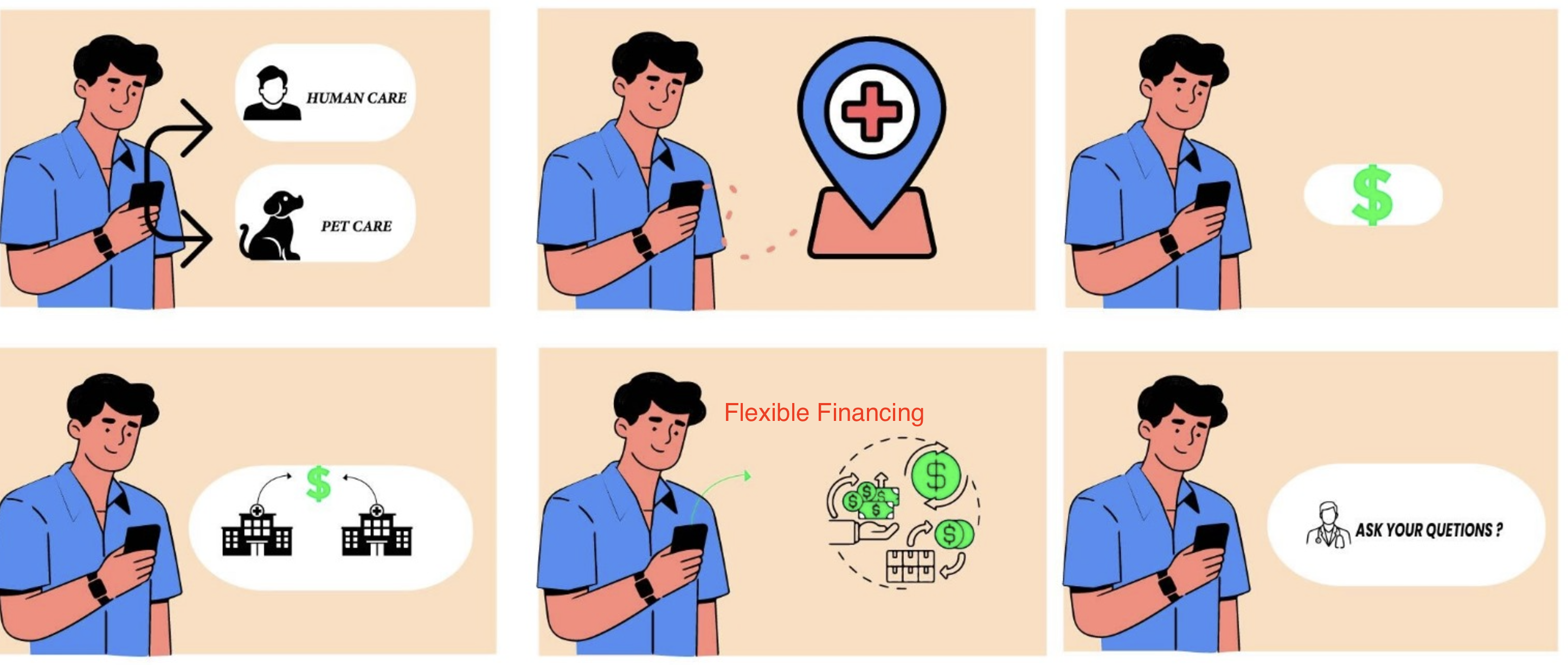 How DENTALPRICE Works